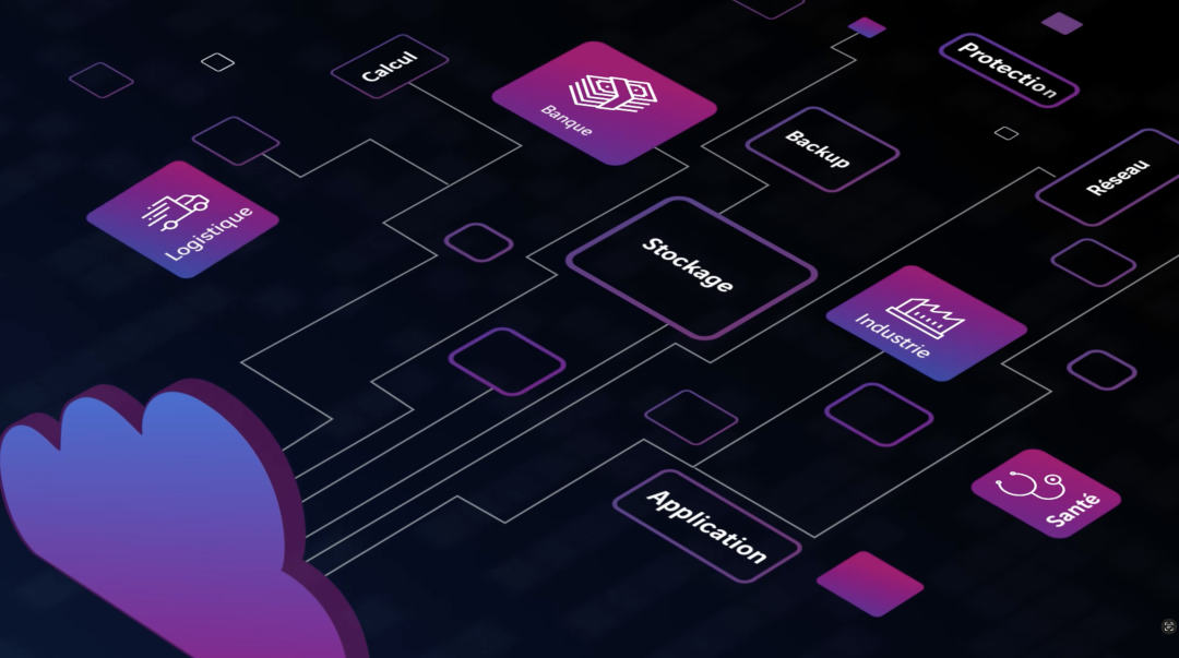 Fast Clouds - Axians